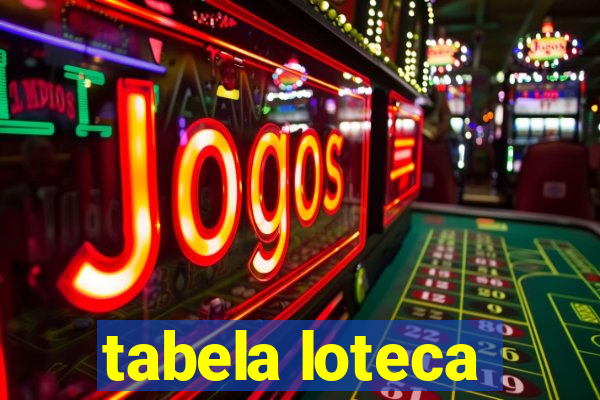 tabela loteca